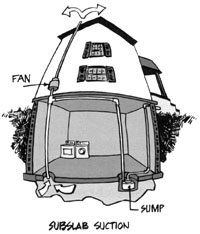 Illustration showing how a sub-slab radon mitigation system works