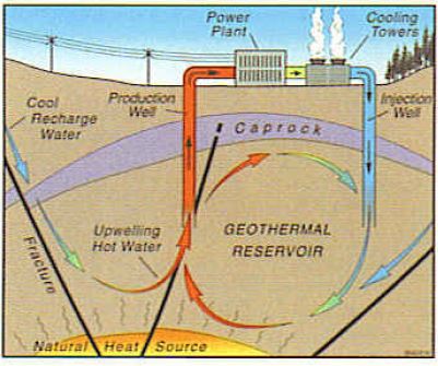 Geothermal Schematic