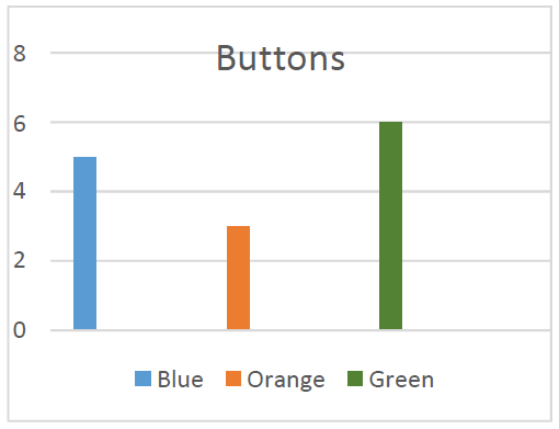 Bar graph of size of buttons depending on the color to demonstrate creating a graph for children