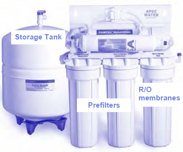 images of an R/O system containing storage tank, pre filters, and R/O membranes