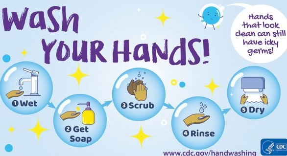 Wash your hands flyer describing that you need to wet hands, get soap, scrub, rinse, and dry.