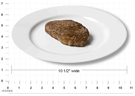 Measuring food