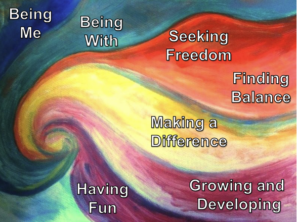 Oil painting with various colors that go into a swirl showing enjoying life through leisure with words that say being me, being with, seeking freedom, finding balance, growing and developing, and having fun.