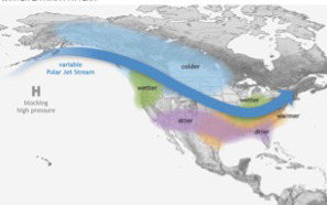 A diagram of a storm track over the Pacific Ocean and North America during La Niña winters.