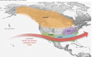 Diagram showing the track that El Niño winters take.