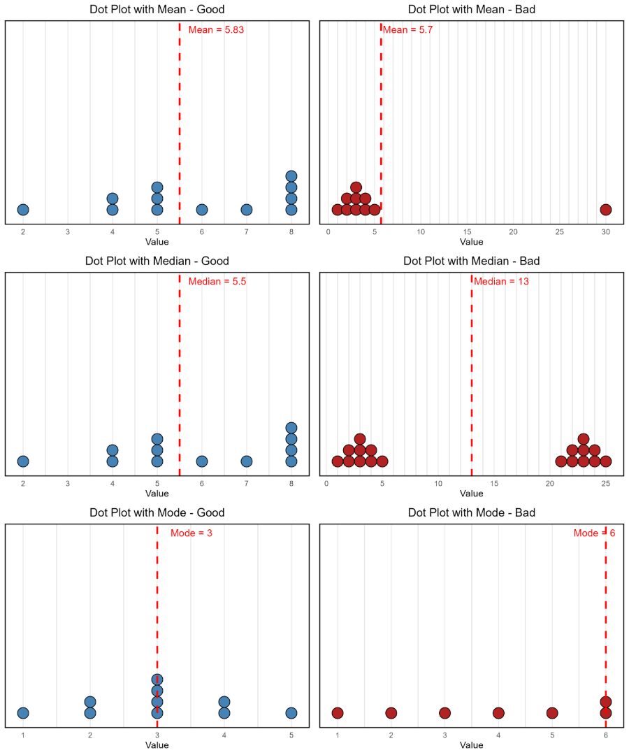graph of stories to plants