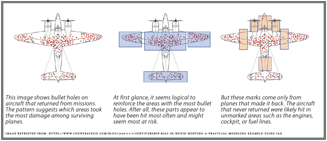 Paradox Illustration