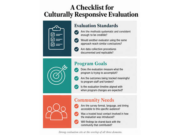 A Checklist for Culturally Responsive Evaluation