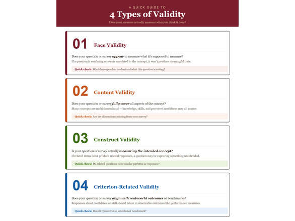 A Quick Guide to 4 Types of Validity