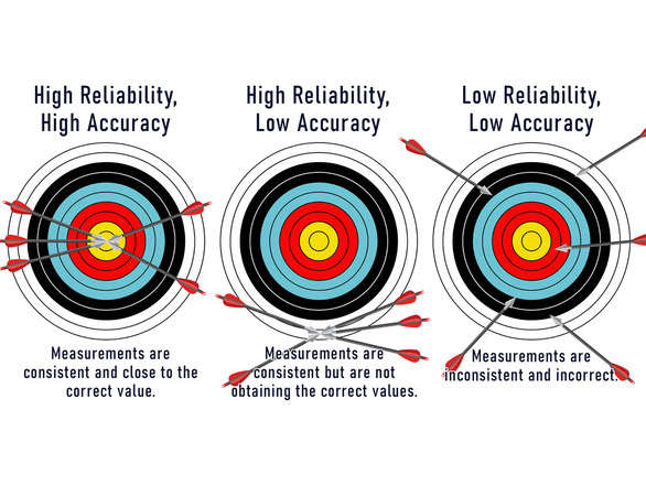 Reliability and Accuracy Targets