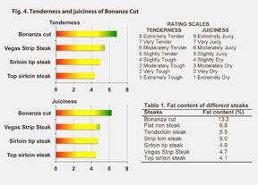 meat comparison chart