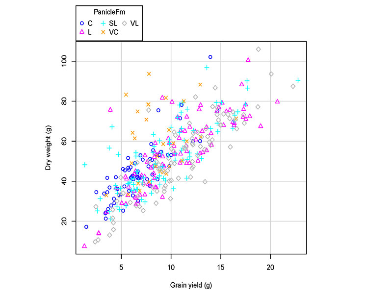 graph 1